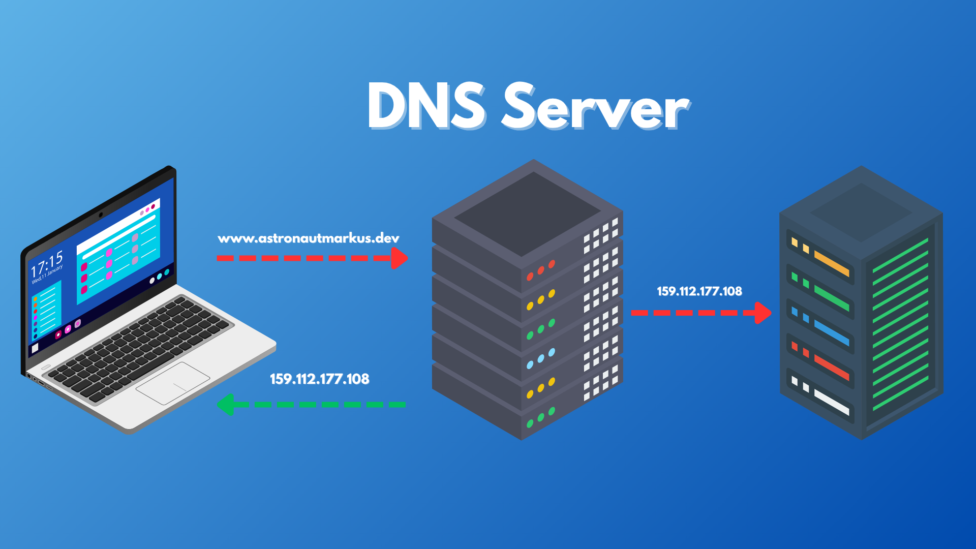 How to link your domain to a DNS server step by step - Blog AstronautMarkus